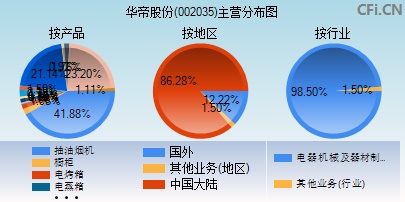 华帝股份(002035)_股票行情,行情首页_中财网