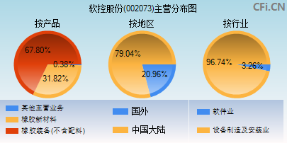 软控股份(002073)_股票行情,行情首页_中财网