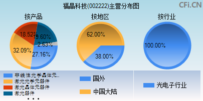 福晶科技(002222)_股票行情,行情首页_中财网