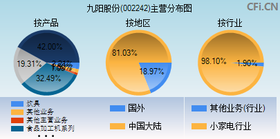 九阳股份(002242)_股票行情,行情首页_中财网