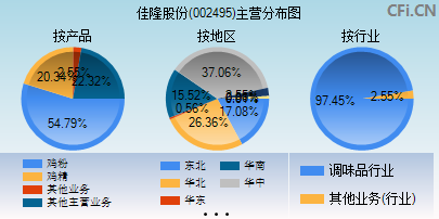 002495主营分布图