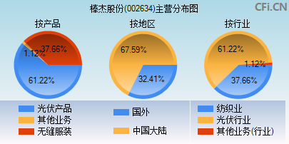 棒杰股份(002634)_股票行情,行情首页_中财网