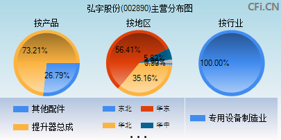 弘宇股份(002890)_股票行情,行情首页_中财网