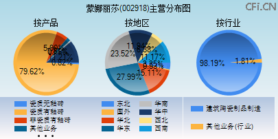 蒙娜丽莎(002918)_股票行情,行情首页_中财网
