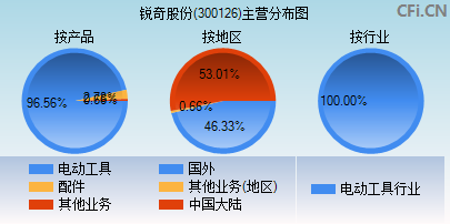 锐奇股份(300126)_股票行情,行情首页_中财网