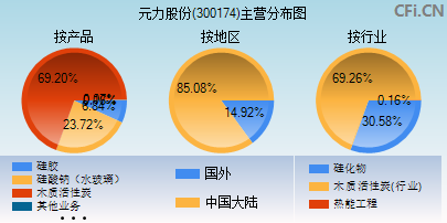 元力股份(300174)_股票行情,行情首页_中财网