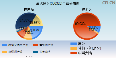 海达股份(300320)_股票行情,行情首页_中财网