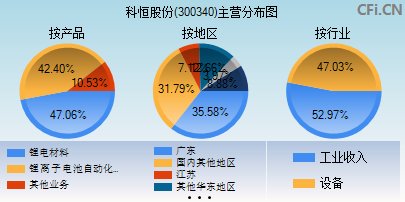 科恒股份(300340)_股票行情,行情首页_中财网