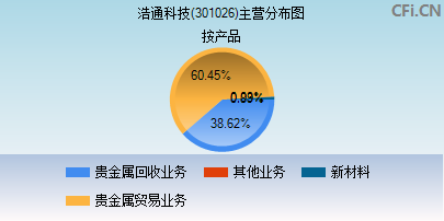 浩通科技(301026)_股票行情,行情首页_中财网