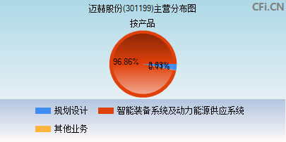 301199主营分布图