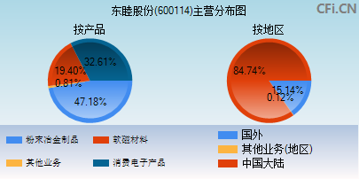 东睦股份(600114)_股票行情,行情首页_中财网