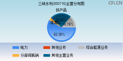 三峡水利(600116)_股票行情,行情首页_中财网