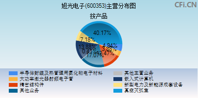 旭光电子(600353)_股票行情,行情首页_中财网