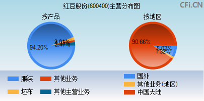 红豆股份(600400)_股票行情,行情首页_中财网