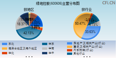 绿地控股(600606)_股票行情,行情首页_中财网