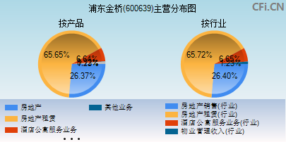 浦东金桥(600639)_股票行情,行情首页_中财网