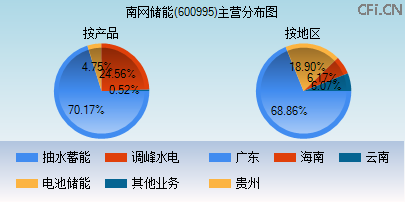 文山电力(600995)_股票行情,行情首页