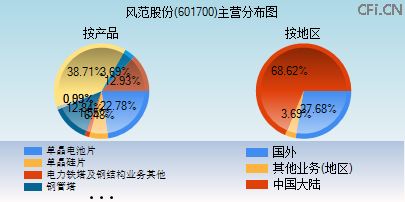 风范股份(601700)_股票行情,行情首页