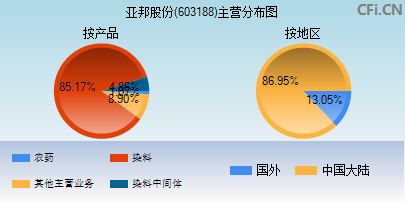 亚邦股份(603188)_股票行情,行情首页_中财网