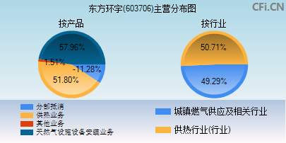 东方环宇(603706)_股票行情,行情首页_中财网