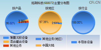 拓荆科技(688072)_股票行情,行情首页_中财网