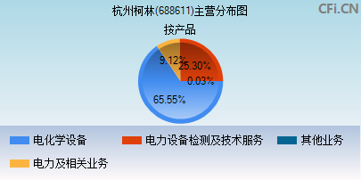 杭州柯林(688611)_股票行情,行情首页_中财网