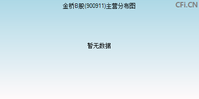 金桥b股(900911)_股票行情,行情首页_中财网