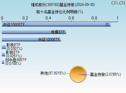 捷成股份(300182)_股票行情,行情首页_中财网