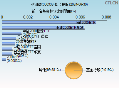 秋田微300939