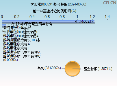 太阳能(000591)_股票行情,行情首页_中财网