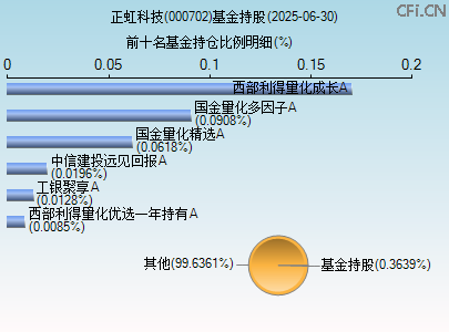 正虹科技(000702)_股票行情,行情首页_中财网