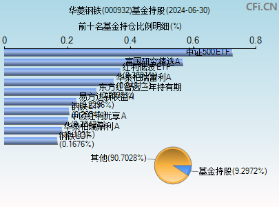 华菱钢铁(000932)_股票行情,行情首页_中财网