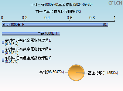 中科三环(000970)_股票行情,行情首页_中财网