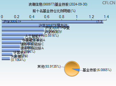 浪潮信息(000977)_股票行情,行情首页_中财网