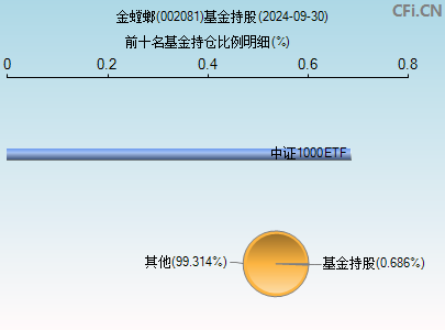 金螳螂(002081)_股票行情,行情首页_中财网