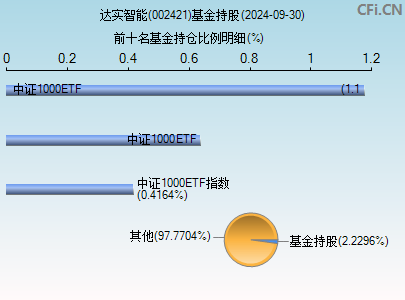 达实智能(002421)_股票行情,行情首页_中财网