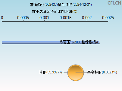 誉衡药业(002437)_股票行情,行情首页_中财网