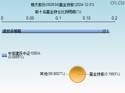 棒杰股份(002634)_股票行情,行情首页_中财网