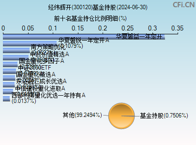 经纬辉开(300120)_股票行情,行情首页_中财网