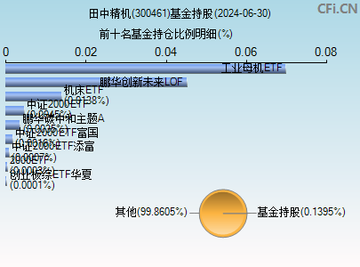 田中精机(300461)_股票行情,行情首页_中财网