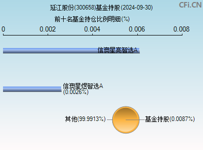 延江股份(300658)_股票行情,行情首页