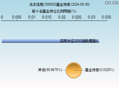 法本信息300925