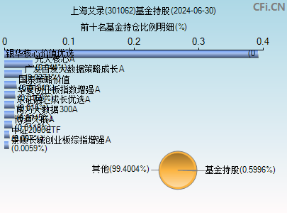 上海艾录(301062)_股票行情,行情首页_中财网