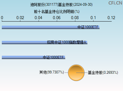 301177基金持仓图