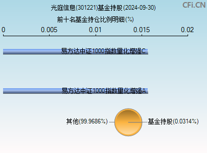 光庭信息301221