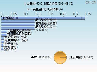 上港集团(600018)_股票行情,行情首页_中财网