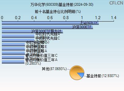 万华化学(600309)_股票行情,行情首页_中财网