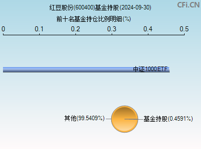 红豆股份(600400)_股票行情,行情首页_中财网