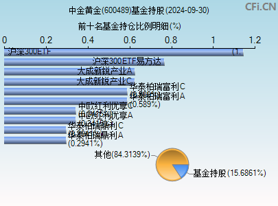 中金黄金(600489)_股票行情,行情首页_中财网