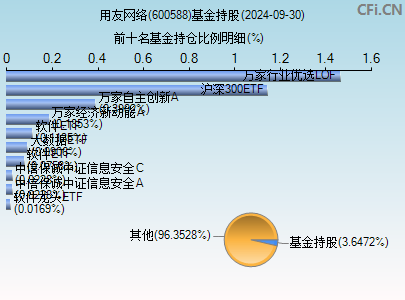 用友网络(600588)_股票行情,行情首页_中财网